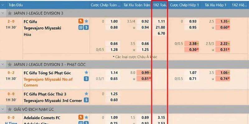 kèo châu Âu là gì Cách đọc vị kèo châu Âu cho tân thủ